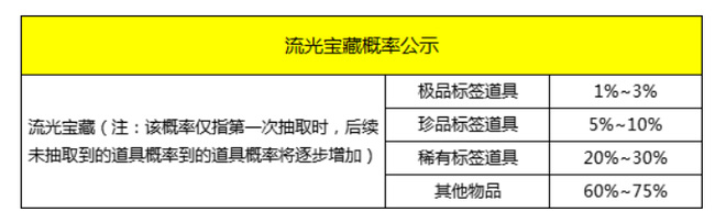 商道高手流光几次出衣服？