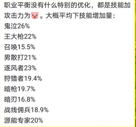 地下城与勇士第三次职业平衡时间是什么时候？