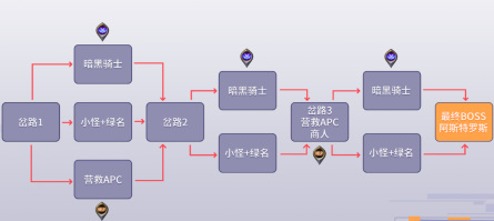 dnf黑鸦之境的阶段机制是什么意思？