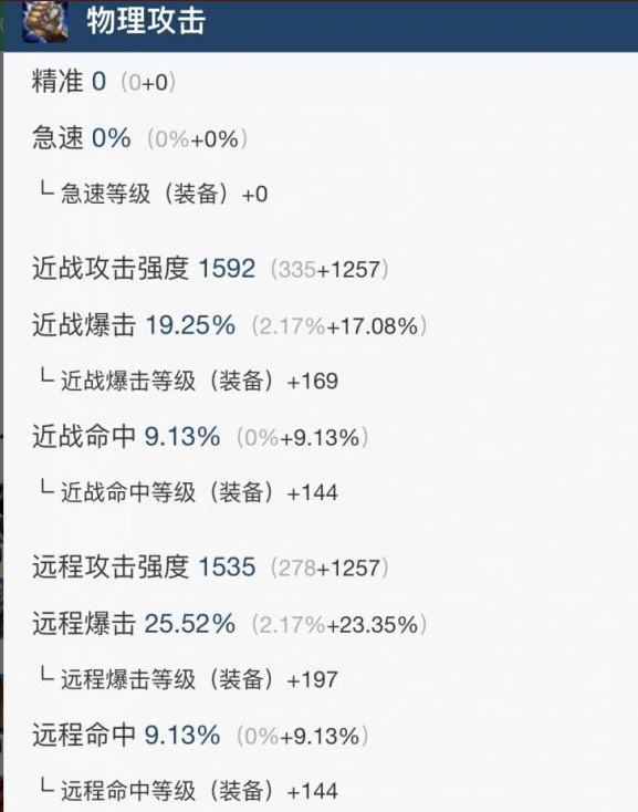 魔兽世界tbc猎人一定要142命中吗？