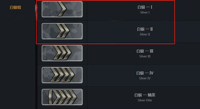 csgo白银一到白银二需要多久？