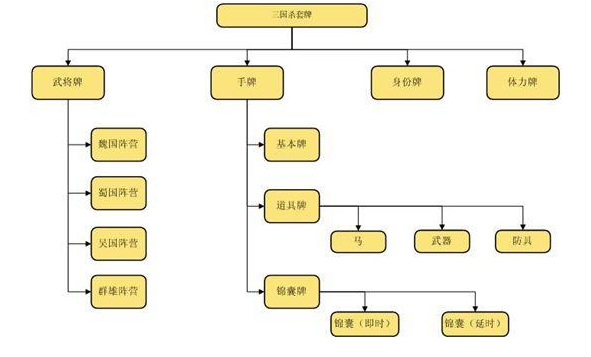 三国杀怎么玩？