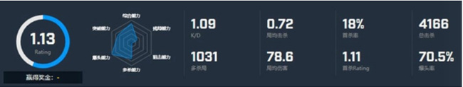 csgo大b哥是谁？