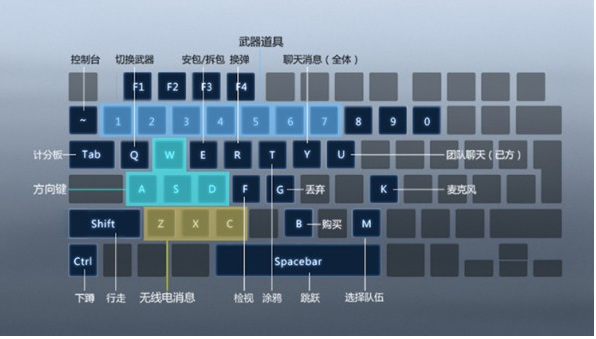 csgo怎么打字聊天？