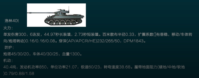 坦克世界8级金币车洛林40t值得买吗？