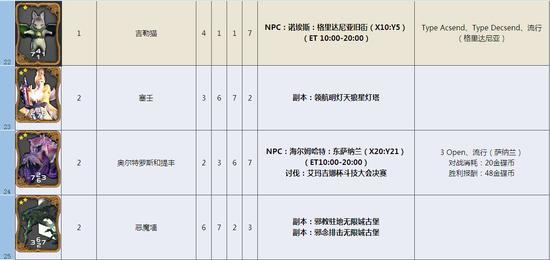 最终幻想14如何获得九宫幻卡卡牌-瓦厉斯·耶·加尔乌斯?