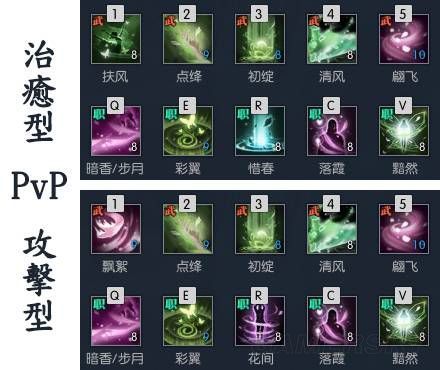 素问PVE&PVP的输出手法和天赋选择