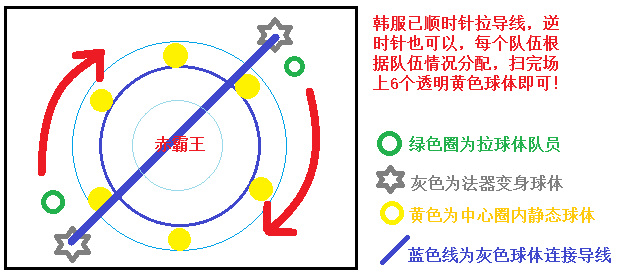 剑灵赤霸王攻略是什么？