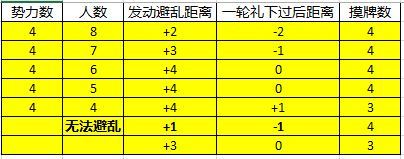 三国杀士燮强度怎么样？