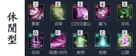 素问PVE&PVP的输出手法和天赋选择