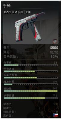 csgo所有武器都多少钱？