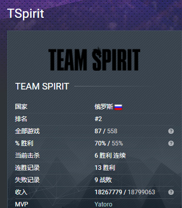 DOTA2team spirit为什么叫雪碧？