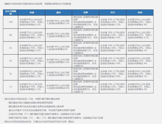 剑灵t1首饰前缀选什么？