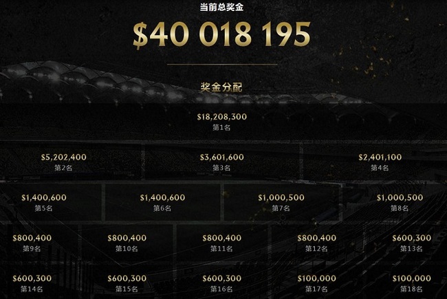 DOTA2ti10 奖金是怎么分配的？