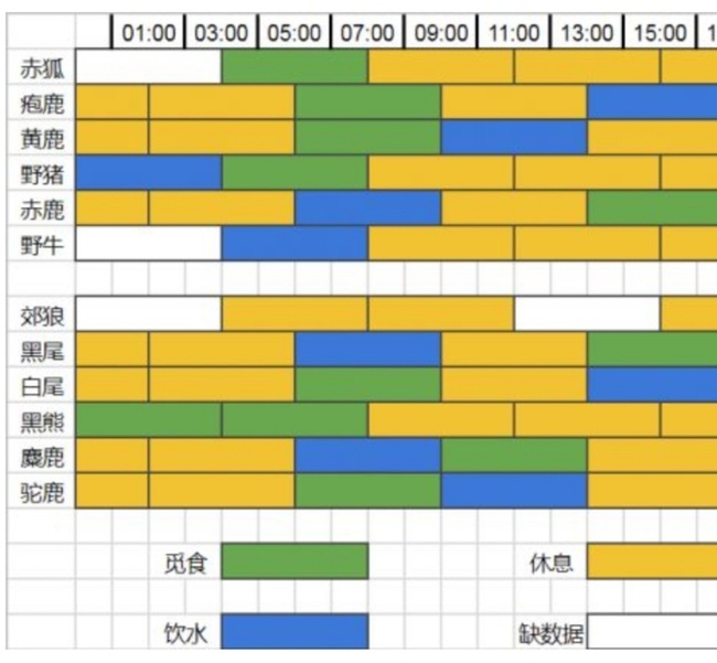 荒野的召唤怎么看时间？