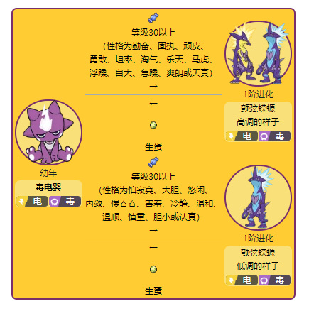 宝可梦剑盾颤弦蝾螈的两种形态有什么区别？
