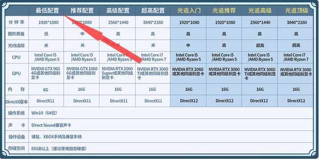 仙剑奇侠传7电脑配置需要多高？