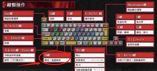 仁王怎么锁定敌人键盘？