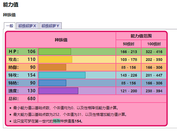 剑盾超梦什么性格和技能最好？