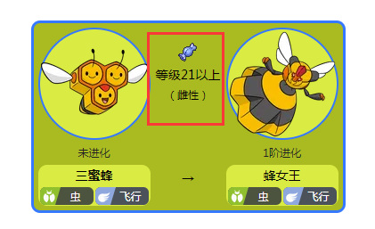 三蜜蜂进化图图片