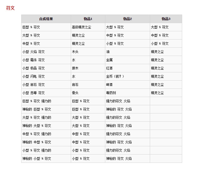 神界原罪2符文合成公式是什么？