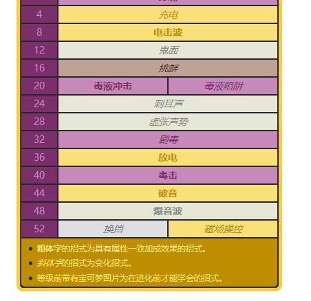 宝可梦剑盾颤弦蝾螈的两种形态有什么区别？