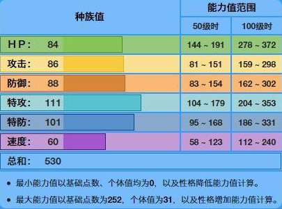 宝可梦帝王拿波走特攻还是物攻？