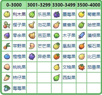 宝可梦剑盾努力值怎么清空？