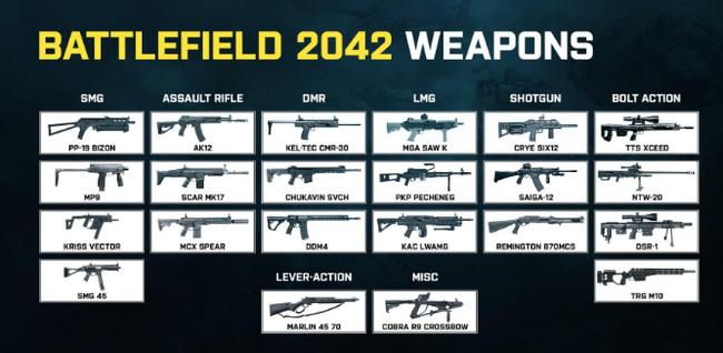 战地风云2042武器解锁条件是什么？