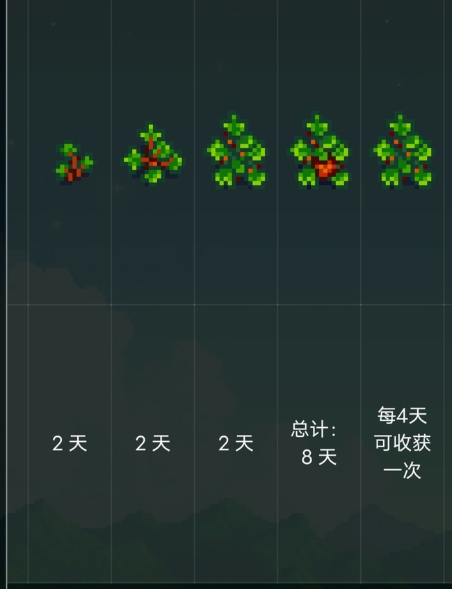 星露谷物语草莓生长周期是多少？