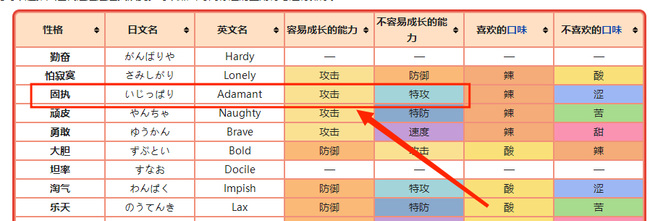 口袋妖怪固执性格加什么属性？