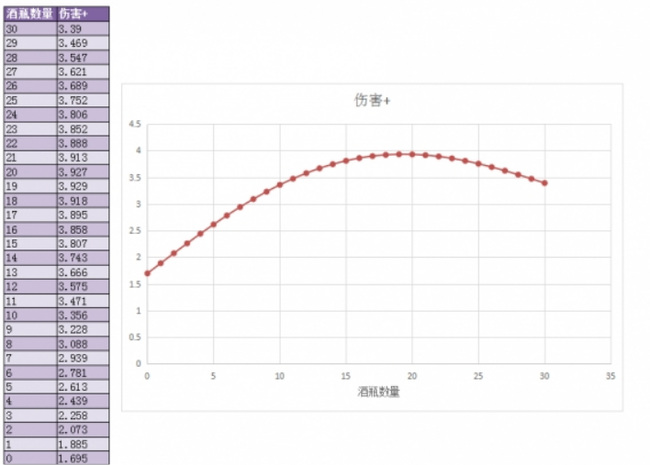 森林怎么强化武器？