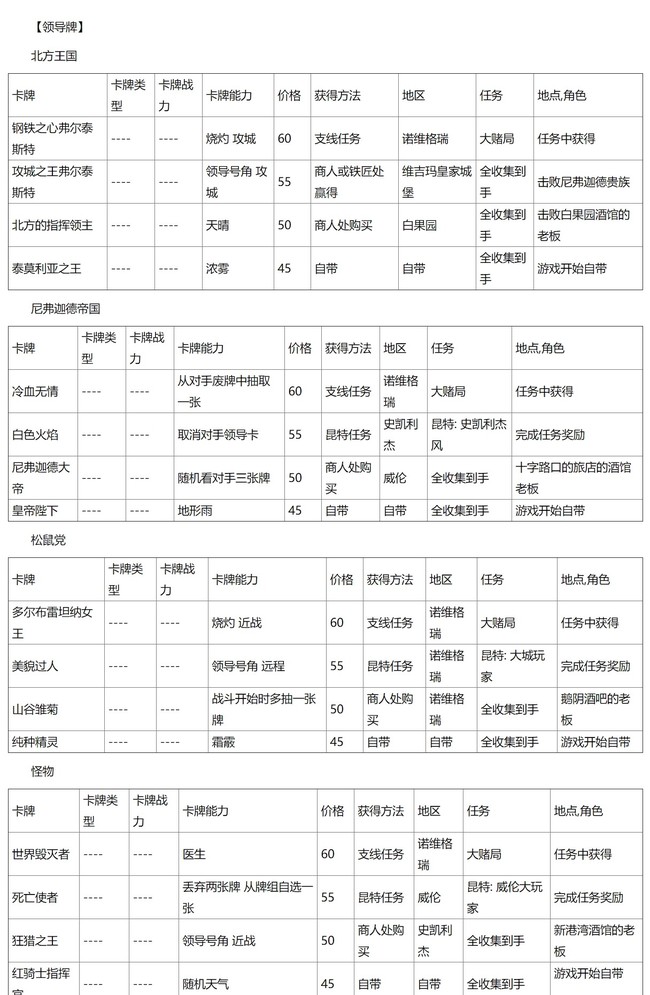 巫师3昆特牌全收集地点分别在哪里？