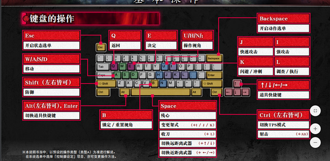仁王1怎么设置键盘操作？