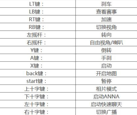 极限竞速：地平线4手柄按键设置有哪些？