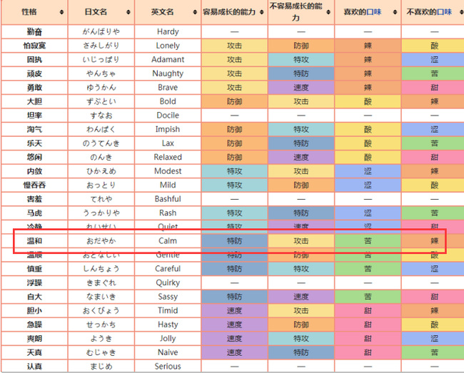 晶灿钻石基拉祈什么性格好？