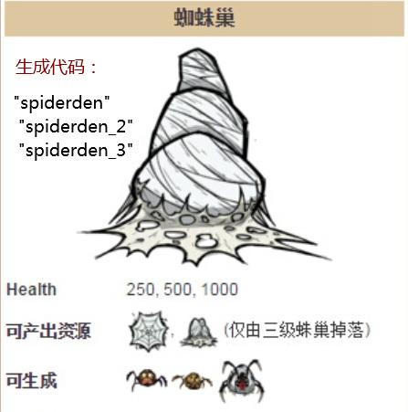 饥荒蜘蛛巢代码是什么？