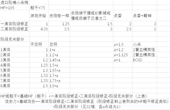 只狼：影逝二度难度上限是几周目？