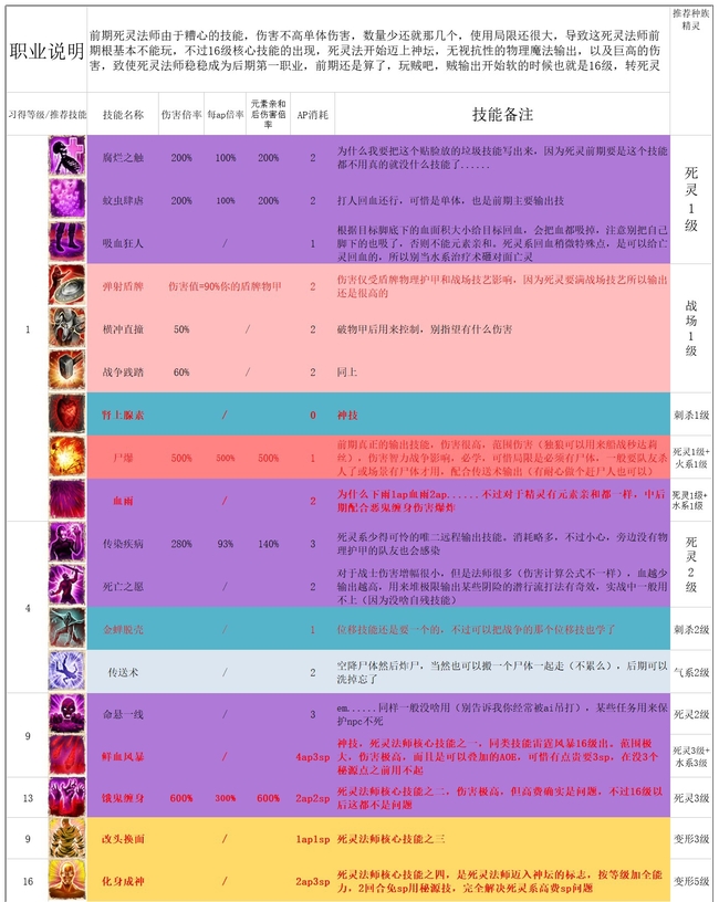 神界原罪2物理队怎么搭配？