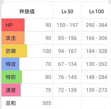 宝可梦鳃鱼龙的进化型是什么？