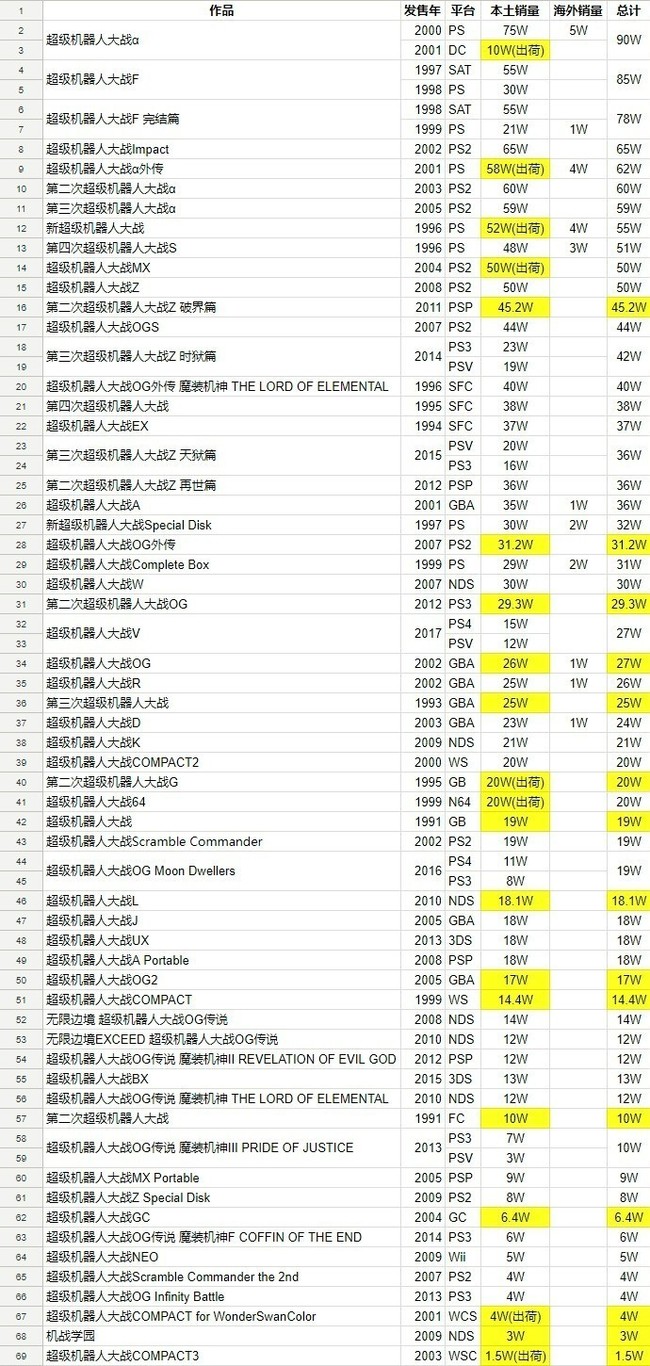 机战30销量怎么样？