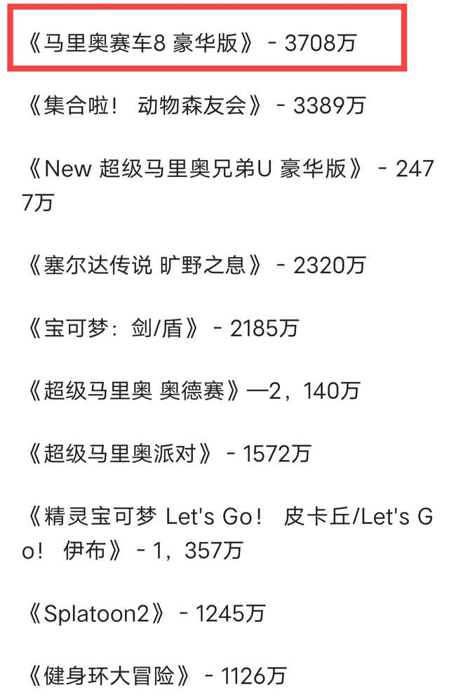 马里奥赛车8值得买吗？