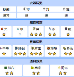 请介绍毒妖鸟的生态、肉质以及有效异常状态