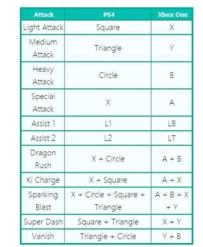 龙珠斗士z出招表都有哪些？