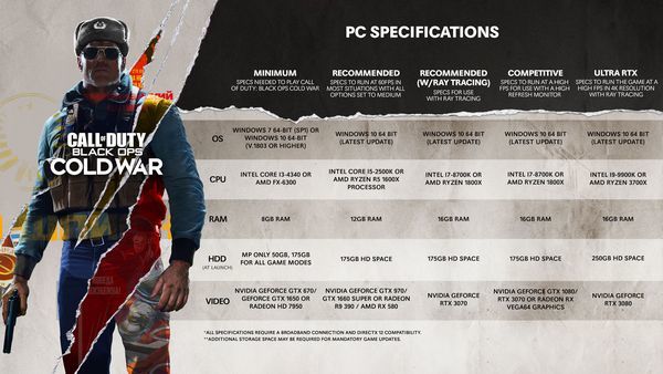 PS5版最高支持多少帧率？