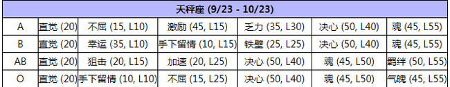 机战30生日血型怎么选择？