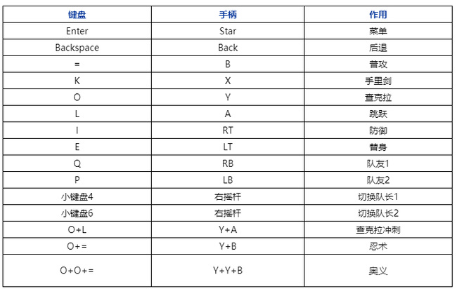 火影忍者究极风暴怎么放大招？