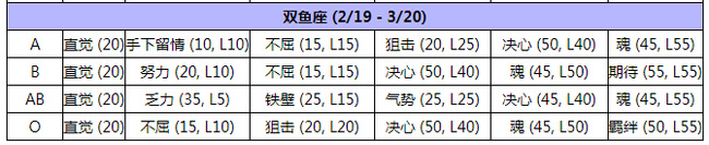 机战30生日血型怎么选择？