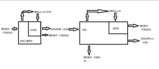 遗迹：灰烬重生地球地图路线是什么？