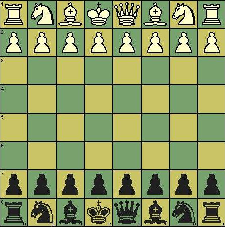国际象棋怎么摆？
